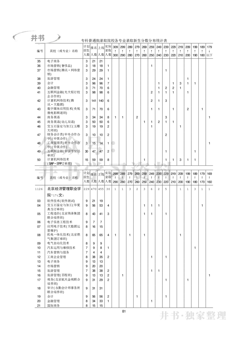 专科普通类专业录取分数分布（2017年-2019年）（独家整理）_1.高考2025全国各省真题+答案_必看高考志愿填报价值2999_高考志愿填报_05-北京_北京高考录取数据-17-23年_北京-其他资料