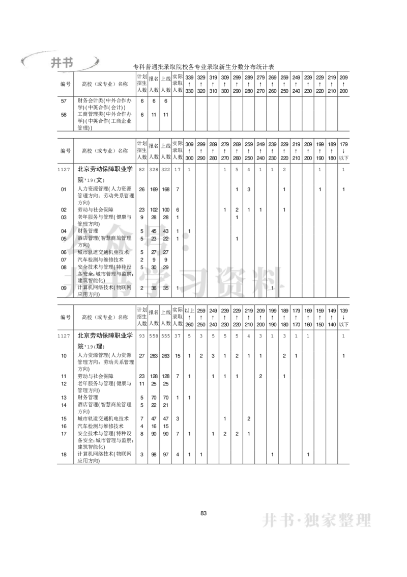 专科普通类专业录取分数分布（2017年-2019年）（独家整理）_1.高考2025全国各省真题+答案_必看高考志愿填报价值2999_高考志愿填报_05-北京_北京高考录取数据-17-23年_北京-其他资料