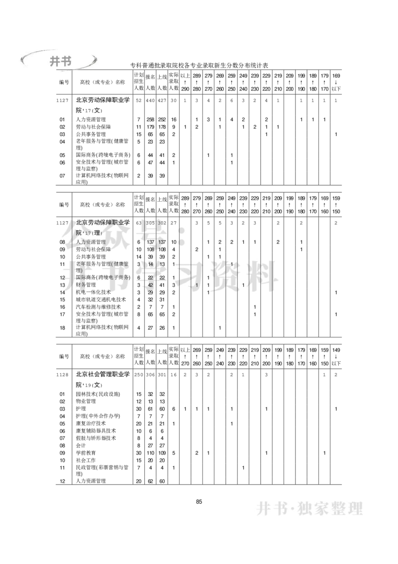专科普通类专业录取分数分布（2017年-2019年）（独家整理）_1.高考2025全国各省真题+答案_必看高考志愿填报价值2999_高考志愿填报_05-北京_北京高考录取数据-17-23年_北京-其他资料
