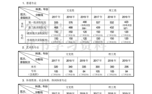 专科普通类专业录取分数分布（2017年-2019年）（独家整理）_1.高考2025全国各省真题+答案_必看高考志愿填报价值2999_高考志愿填报_05-北京_北京高考录取数据-17-23年_北京-其他资料