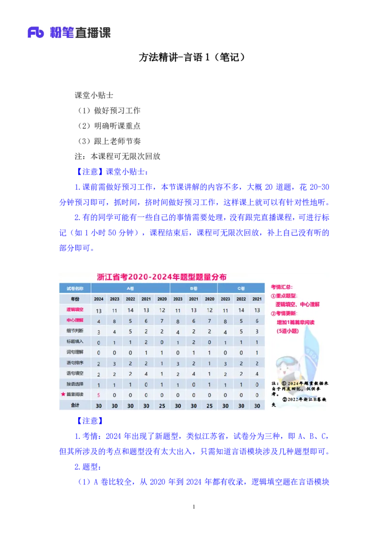 言语1_2026考公资料_（10）粉笔_2025粉笔国考省考980（课＋笔记）_粉笔980（25多省）_12025FB浙江省考980系统班_1.全方法精讲_笔记