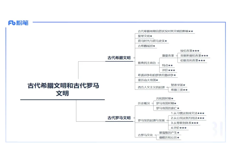理论精讲15世界古代史2_4-教培资料-26年最新资料-同步更新_初中高中教资_03科三专项（进去保存报考的学科即可）_01科目三FB网课、三色速记手册、知识点导图等推荐_初中_讲义
