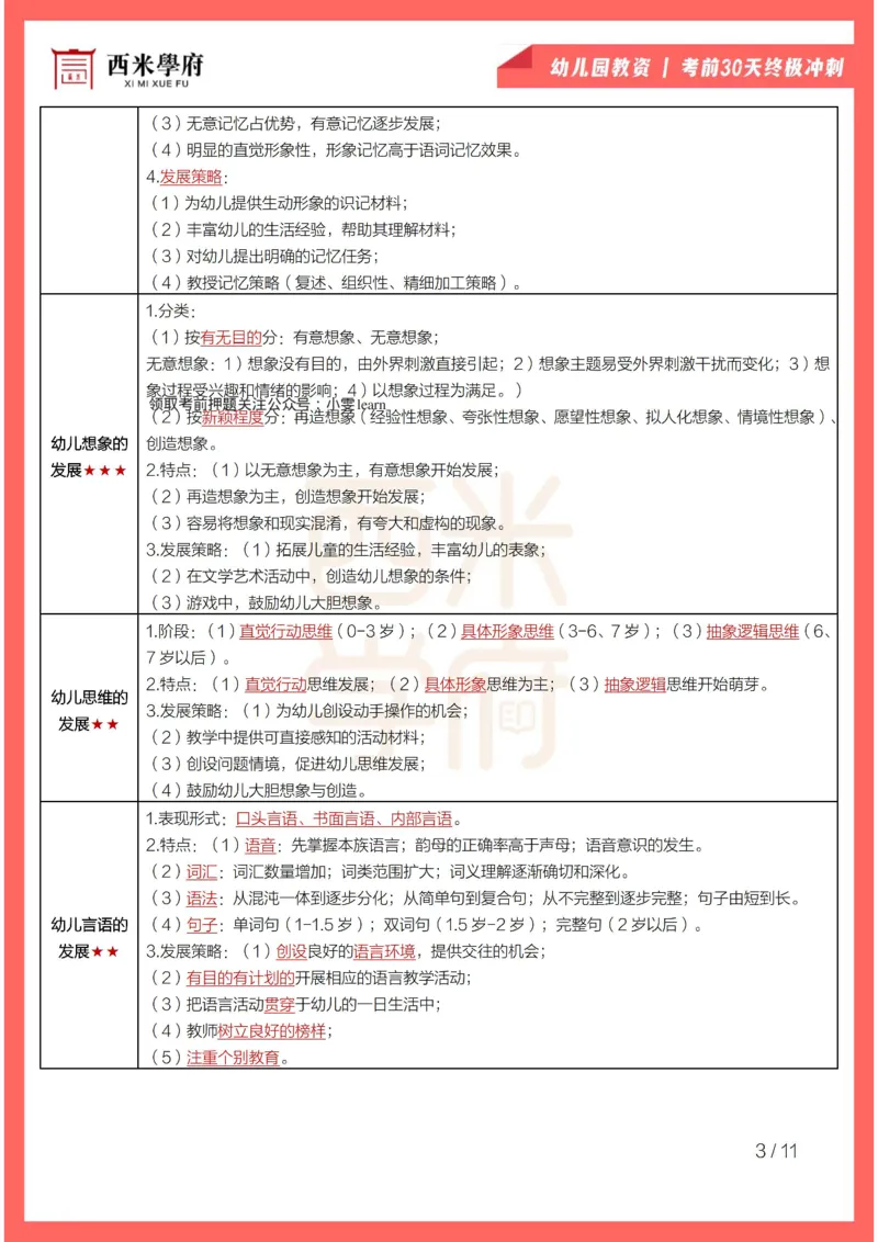 考前30天终极冲刺幼儿保教知识与能力_4-教培资料-26年最新资料-同步更新_幼儿教资_04电子档资料_03幼儿考前30天终极冲刺