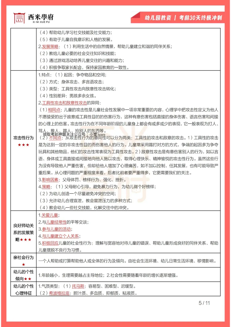考前30天终极冲刺幼儿保教知识与能力_4-教培资料-26年最新资料-同步更新_幼儿教资_04电子档资料_03幼儿考前30天终极冲刺