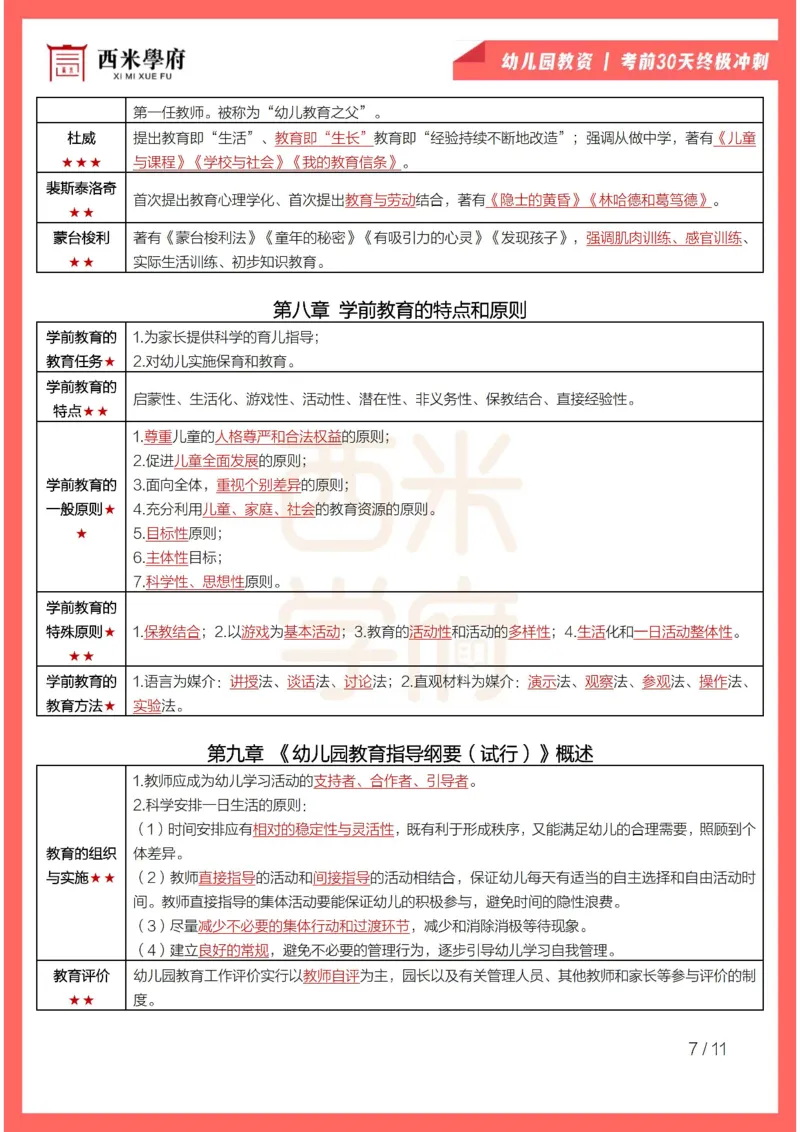 考前30天终极冲刺幼儿保教知识与能力_4-教培资料-26年最新资料-同步更新_幼儿教资_04电子档资料_03幼儿考前30天终极冲刺