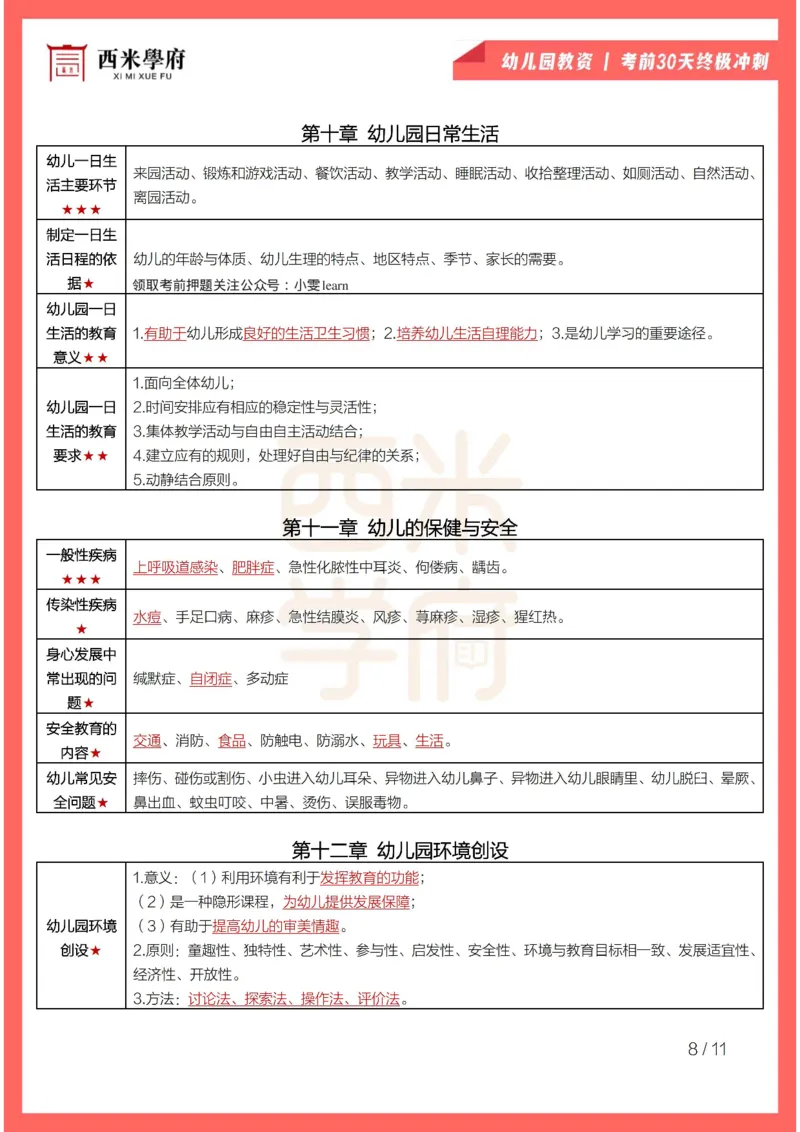 考前30天终极冲刺幼儿保教知识与能力_4-教培资料-26年最新资料-同步更新_幼儿教资_04电子档资料_03幼儿考前30天终极冲刺