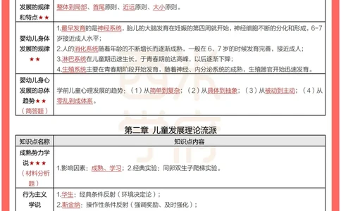 考前30天终极冲刺幼儿保教知识与能力_4-教培资料-26年最新资料-同步更新_幼儿教资_04电子档资料_03幼儿考前30天终极冲刺