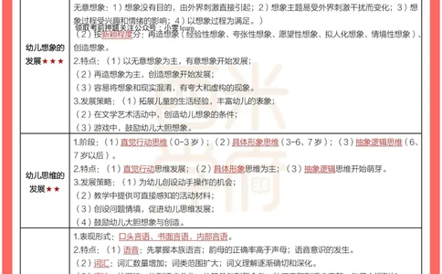 考前30天终极冲刺幼儿保教知识与能力_4-教培资料-26年最新资料-同步更新_幼儿教资_04电子档资料_03幼儿考前30天终极冲刺