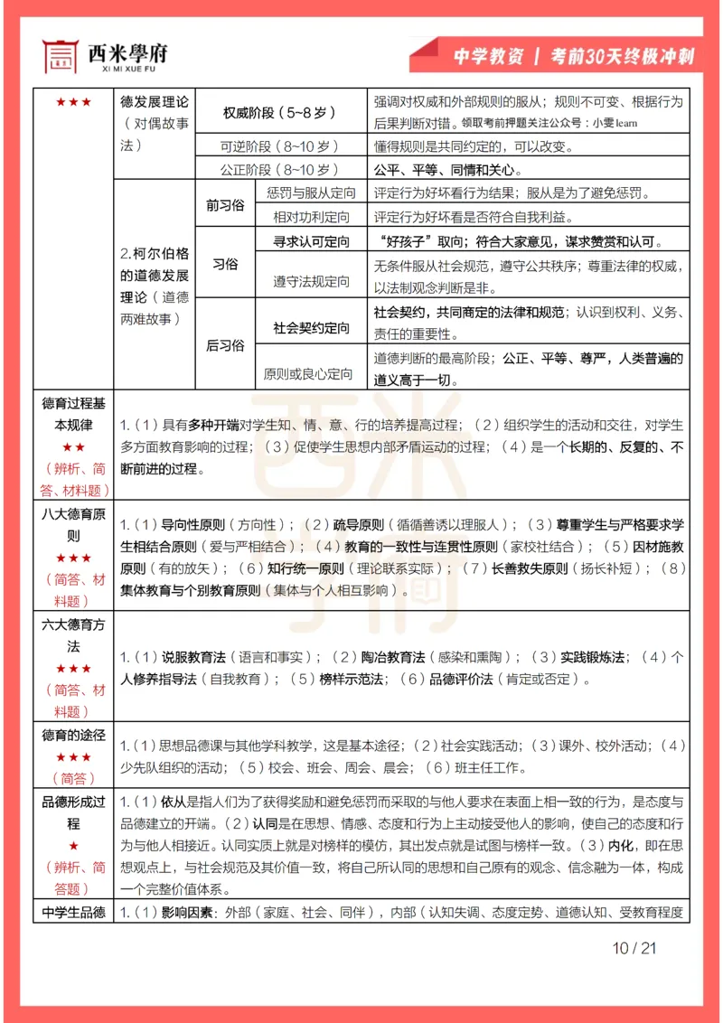 考前30天终极冲刺中学教育知识与能力_4-教培资料-26年最新资料-同步更新_初中高中教资_2025下中学教资笔试_03电子档资料_02西米学府笔记+习题_中学考前30天终极冲刺
