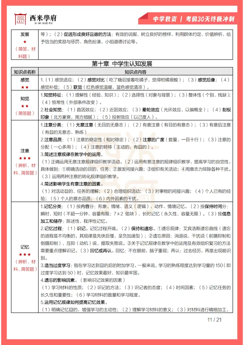 考前30天终极冲刺中学教育知识与能力_4-教培资料-26年最新资料-同步更新_初中高中教资_2025下中学教资笔试_03电子档资料_02西米学府笔记+习题_中学考前30天终极冲刺