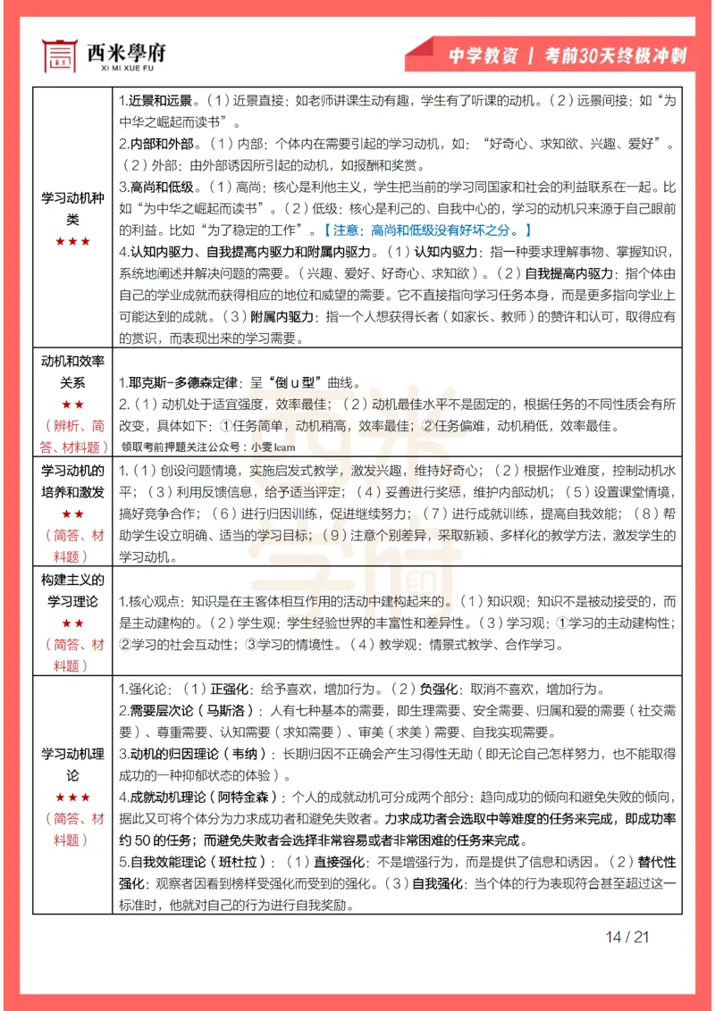 考前30天终极冲刺中学教育知识与能力_4-教培资料-26年最新资料-同步更新_初中高中教资_2025下中学教资笔试_03电子档资料_02西米学府笔记+习题_中学考前30天终极冲刺