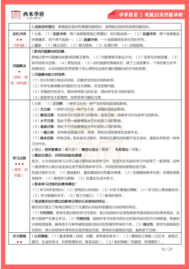 考前30天终极冲刺中学教育知识与能力_4-教培资料-26年最新资料-同步更新_初中高中教资_2025下中学教资笔试_03电子档资料_02西米学府笔记+习题_中学考前30天终极冲刺