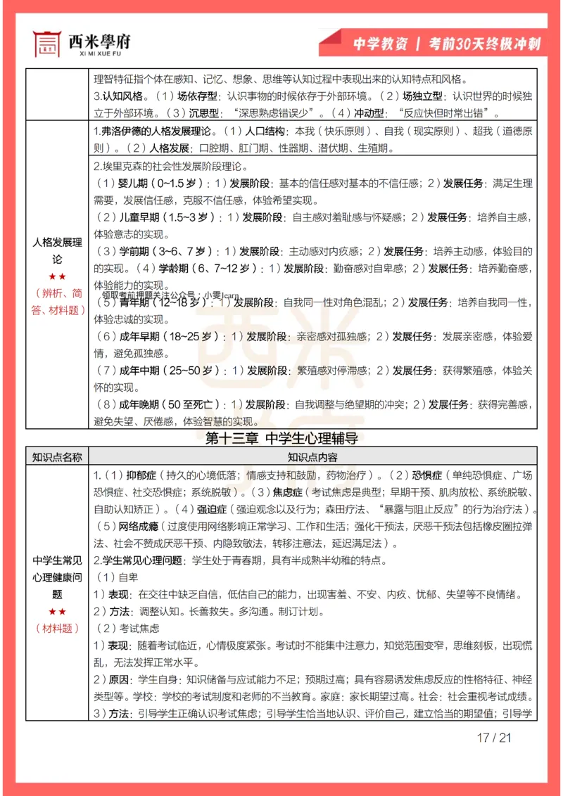 考前30天终极冲刺中学教育知识与能力_4-教培资料-26年最新资料-同步更新_初中高中教资_2025下中学教资笔试_03电子档资料_02西米学府笔记+习题_中学考前30天终极冲刺