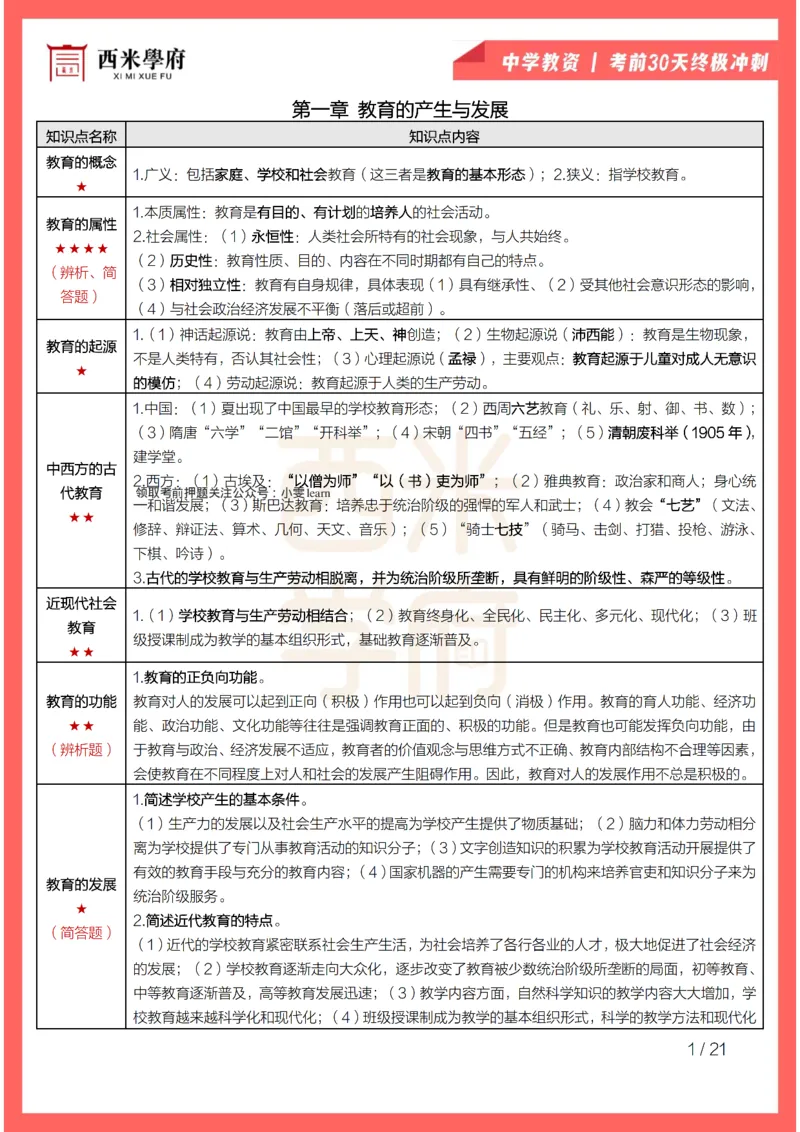 考前30天终极冲刺中学教育知识与能力_4-教培资料-26年最新资料-同步更新_初中高中教资_2025下中学教资笔试_03电子档资料_02西米学府笔记+习题_中学考前30天终极冲刺