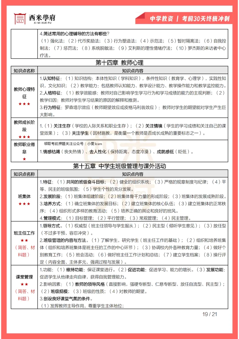 考前30天终极冲刺中学教育知识与能力_4-教培资料-26年最新资料-同步更新_初中高中教资_2025下中学教资笔试_03电子档资料_02西米学府笔记+习题_中学考前30天终极冲刺