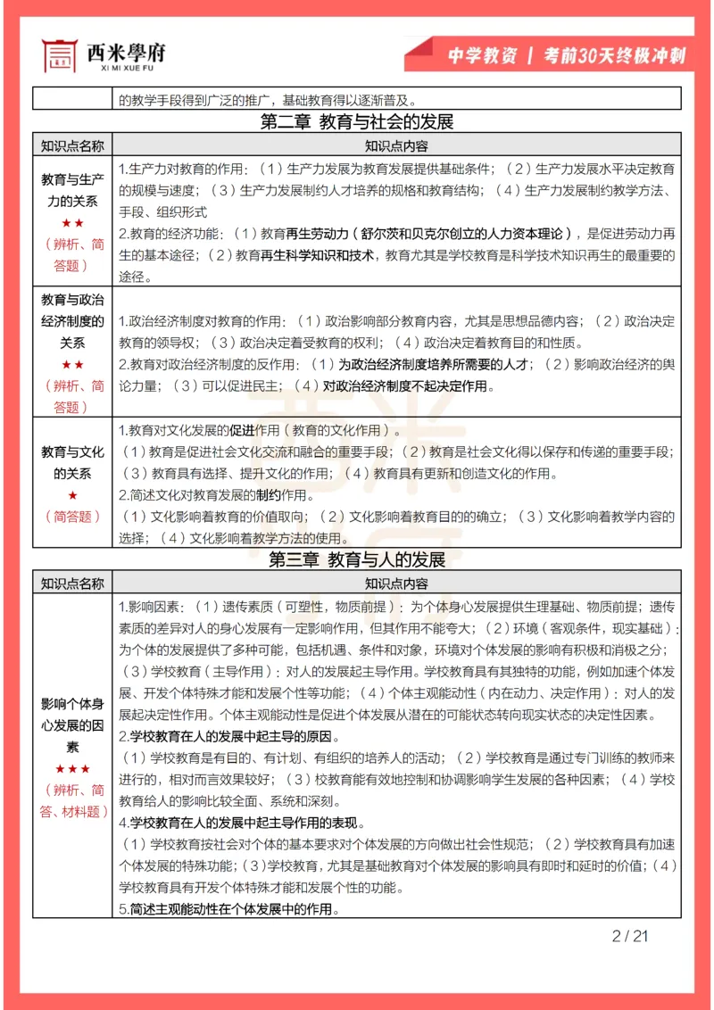 考前30天终极冲刺中学教育知识与能力_4-教培资料-26年最新资料-同步更新_初中高中教资_2025下中学教资笔试_03电子档资料_02西米学府笔记+习题_中学考前30天终极冲刺