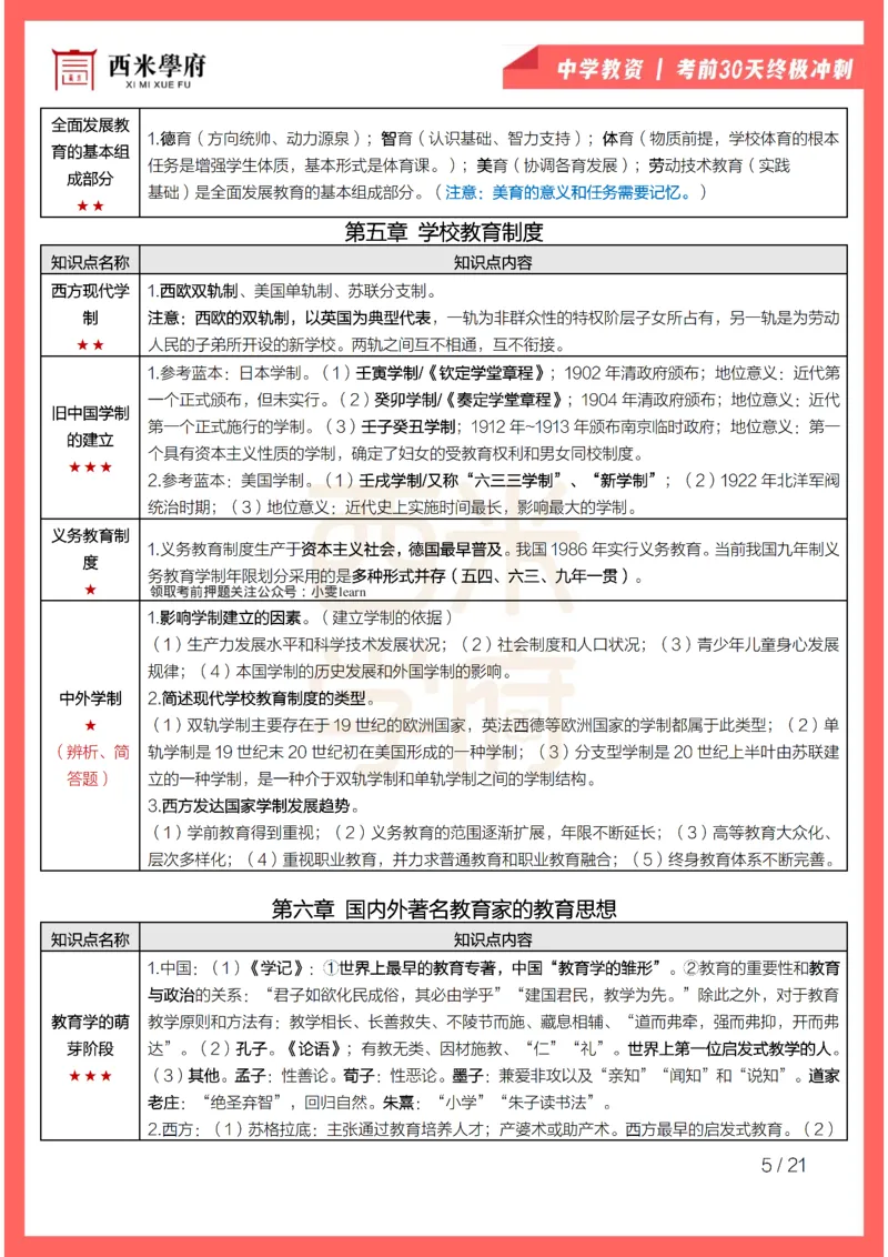 考前30天终极冲刺中学教育知识与能力_4-教培资料-26年最新资料-同步更新_初中高中教资_2025下中学教资笔试_03电子档资料_02西米学府笔记+习题_中学考前30天终极冲刺