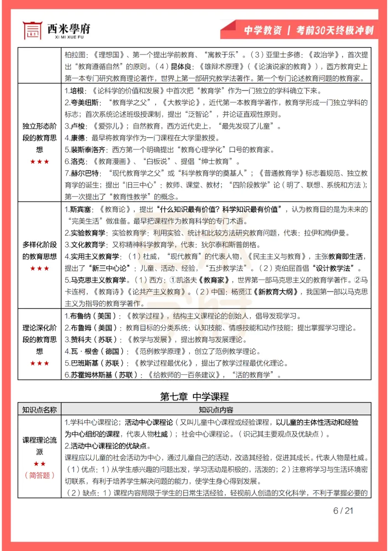 考前30天终极冲刺中学教育知识与能力_4-教培资料-26年最新资料-同步更新_初中高中教资_2025下中学教资笔试_03电子档资料_02西米学府笔记+习题_中学考前30天终极冲刺