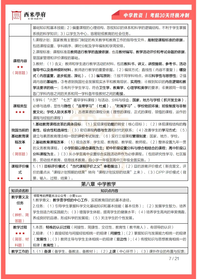 考前30天终极冲刺中学教育知识与能力_4-教培资料-26年最新资料-同步更新_初中高中教资_2025下中学教资笔试_03电子档资料_02西米学府笔记+习题_中学考前30天终极冲刺