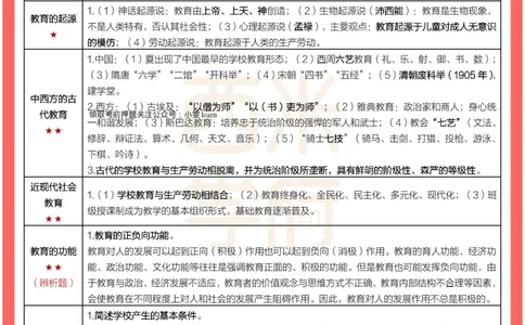 考前30天终极冲刺中学教育知识与能力_4-教培资料-26年最新资料-同步更新_初中高中教资_2025下中学教资笔试_03电子档资料_02西米学府笔记+习题_中学考前30天终极冲刺