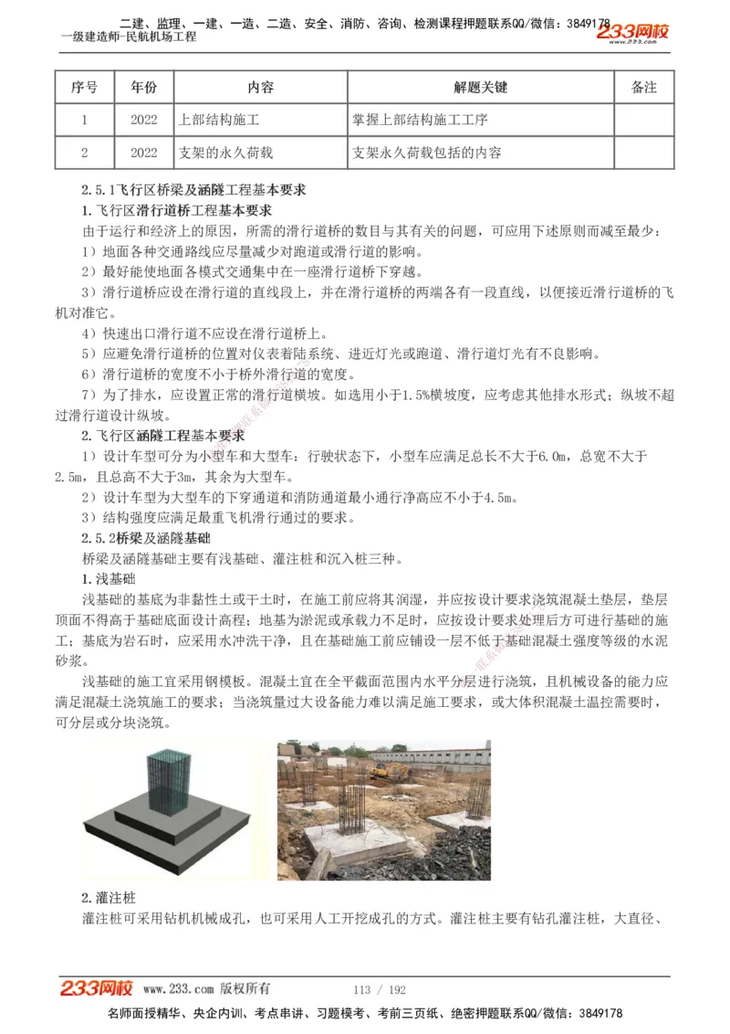 1-29_2026年一级建造师_2026年一建民航_2025年一建民航SVIP_02-基础精讲✿高端面授✿深度强化_06-民航《教材精讲班》谷永生233_讲义