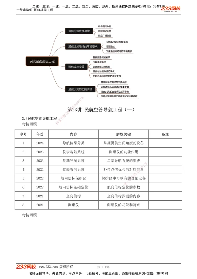 1-29_2026年一级建造师_2026年一建民航_2025年一建民航SVIP_02-基础精讲✿高端面授✿深度强化_06-民航《教材精讲班》谷永生233_讲义