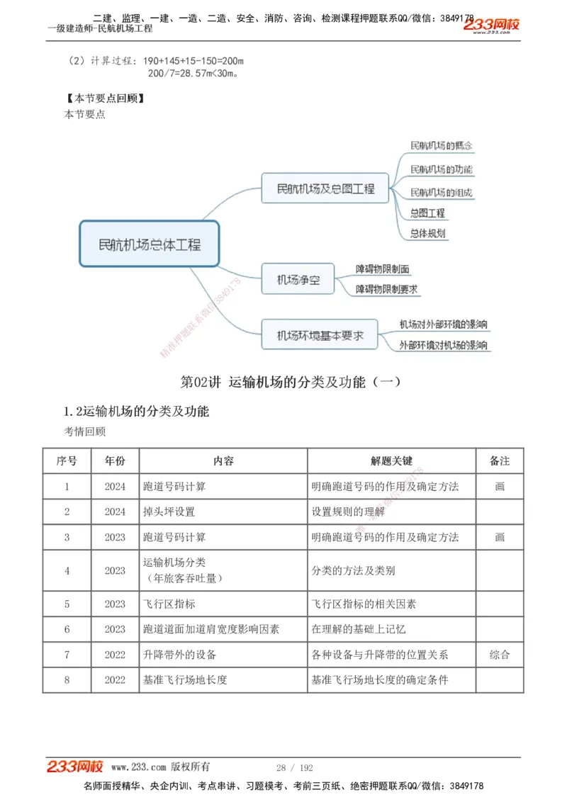 1-29_2026年一级建造师_2026年一建民航_2025年一建民航SVIP_02-基础精讲✿高端面授✿深度强化_06-民航《教材精讲班》谷永生233_讲义