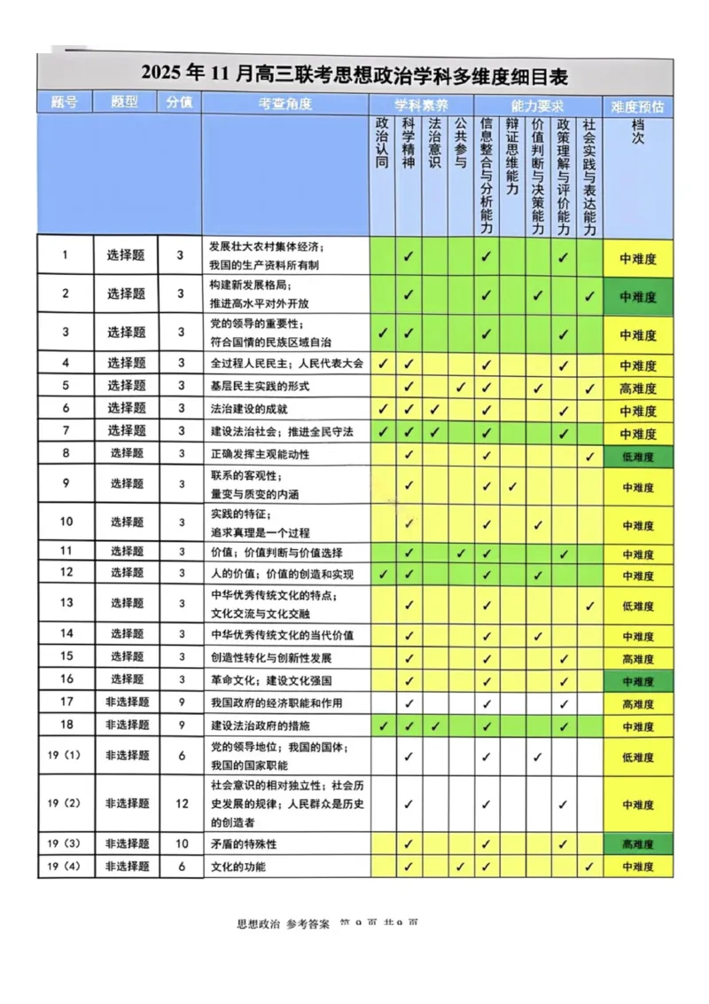 辽宁点石联考2025-2026学年高三上学期11月期中政治解析_251115辽宁点石联考2025-2026学年高三上学期11月期中试题