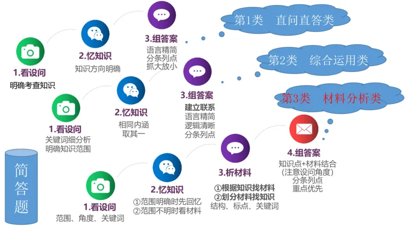 试题实战3-初中22上真题-智冬_4-教培资料-26年最新资料-同步更新_科一科二电子资料合集中小幼（笔记真题知识点汇总等）文件多，按需保存_各机构笔记合集（中小幼）推荐