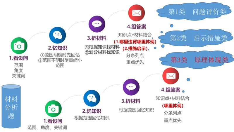 试题实战3-初中22上真题-智冬_4-教培资料-26年最新资料-同步更新_科一科二电子资料合集中小幼（笔记真题知识点汇总等）文件多，按需保存_各机构笔记合集（中小幼）推荐