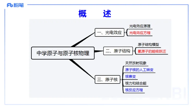 理论精讲14中学热学、精讲13中学热学、波、光学、原子物理4_4-教培资料-26年最新资料-同步更新_初中高中教资_03科三专项（进去保存报考的学科即可）_初中_初中物理-通关资科包