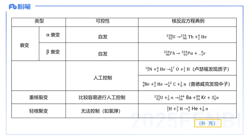 理论精讲14中学热学、精讲13中学热学、波、光学、原子物理4_4-教培资料-26年最新资料-同步更新_初中高中教资_03科三专项（进去保存报考的学科即可）_初中_初中物理-通关资科包