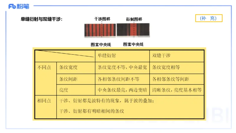 理论精讲14中学热学、精讲13中学热学、波、光学、原子物理4_4-教培资料-26年最新资料-同步更新_初中高中教资_03科三专项（进去保存报考的学科即可）_初中_初中物理-通关资科包