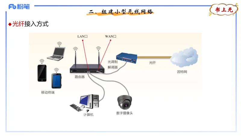 理论精讲11-计算机网络技术4&middot;孙珍珍_4-教培资料-26年最新资料-同步更新_初中高中教资_03科三专项（进去保存报考的学科即可）_初中_初中信息技术通关资料包_2025年FB学科-信息技术