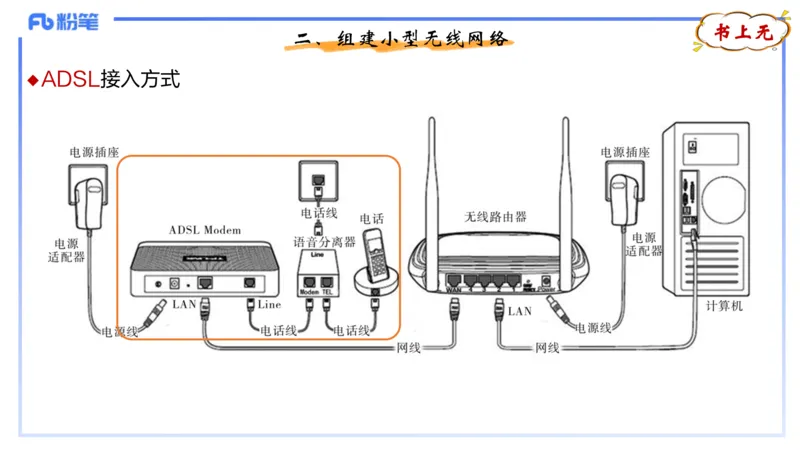理论精讲11-计算机网络技术4&middot;孙珍珍_4-教培资料-26年最新资料-同步更新_初中高中教资_03科三专项（进去保存报考的学科即可）_初中_初中信息技术通关资料包_2025年FB学科-信息技术