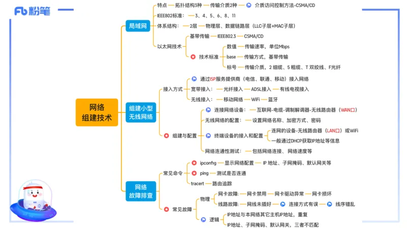 理论精讲11-计算机网络技术4&middot;孙珍珍_4-教培资料-26年最新资料-同步更新_初中高中教资_03科三专项（进去保存报考的学科即可）_初中_初中信息技术通关资料包_2025年FB学科-信息技术