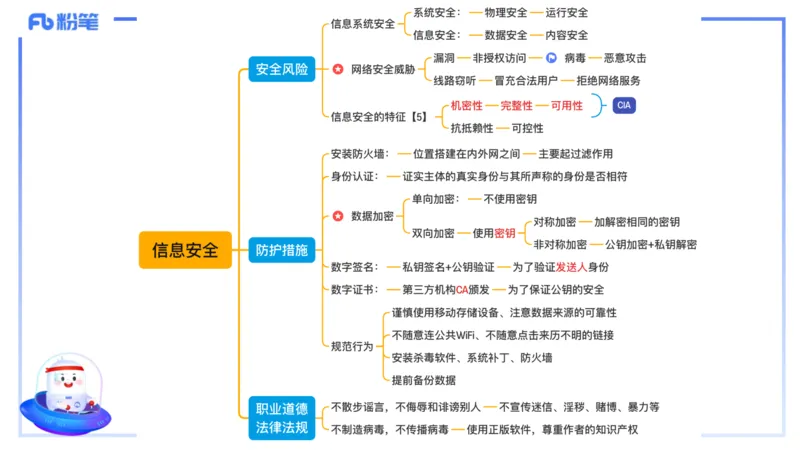 理论精讲11-计算机网络技术4&middot;孙珍珍_4-教培资料-26年最新资料-同步更新_初中高中教资_03科三专项（进去保存报考的学科即可）_初中_初中信息技术通关资料包_2025年FB学科-信息技术