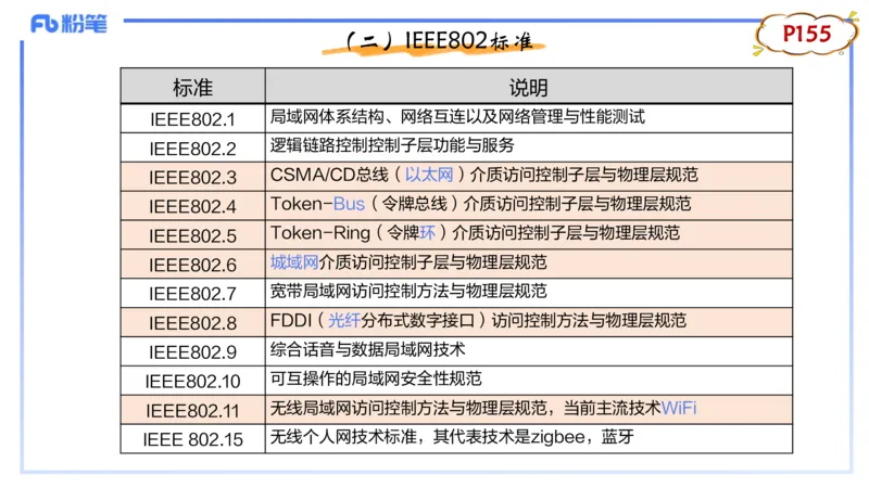 理论精讲11-计算机网络技术4&middot;孙珍珍_4-教培资料-26年最新资料-同步更新_初中高中教资_03科三专项（进去保存报考的学科即可）_初中_初中信息技术通关资料包_2025年FB学科-信息技术