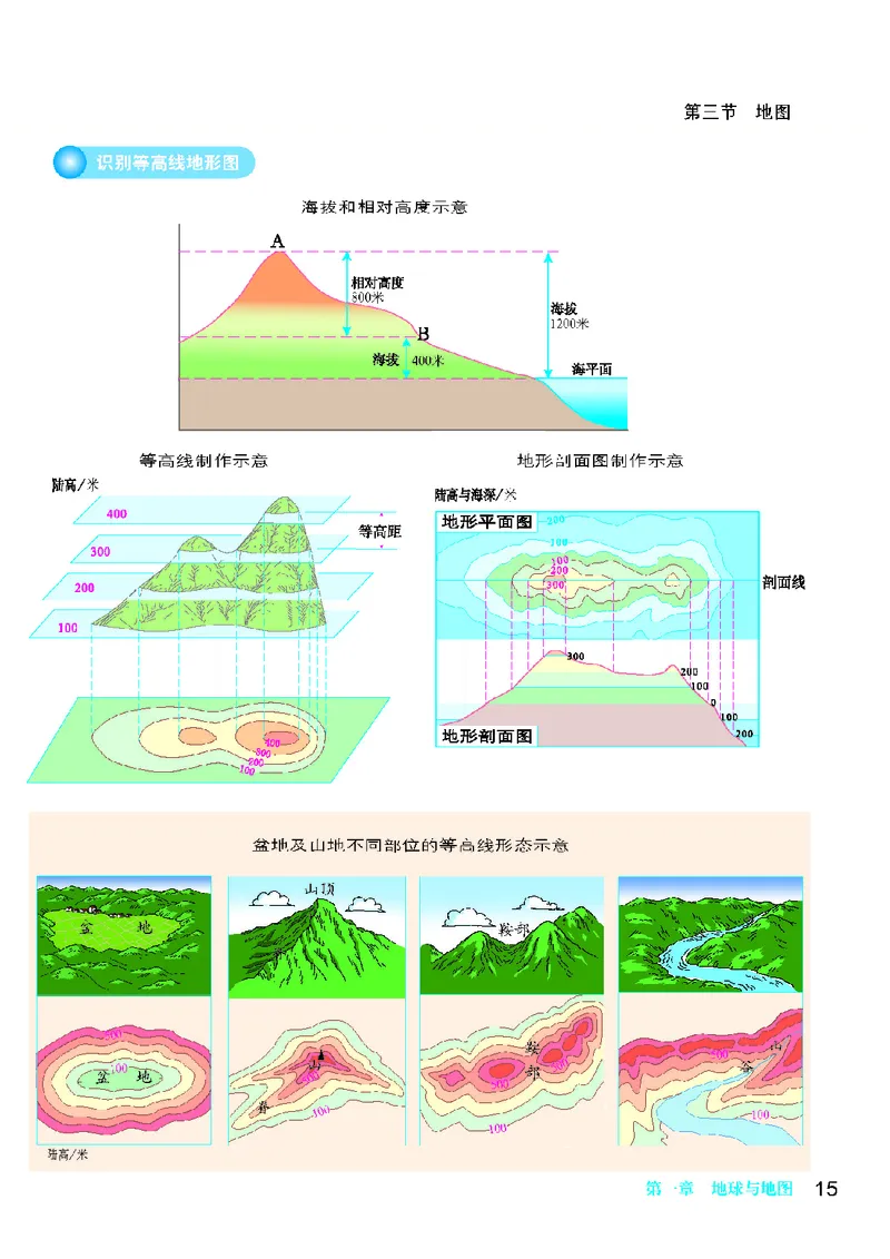科普版7年级地理上册地理图册_4-教培资料-26年最新资料-同步更新_初中高中教资_03科三专项（进去保存报考的学科即可）_02科三专项（笔记真题思维导图教学设计版本二）