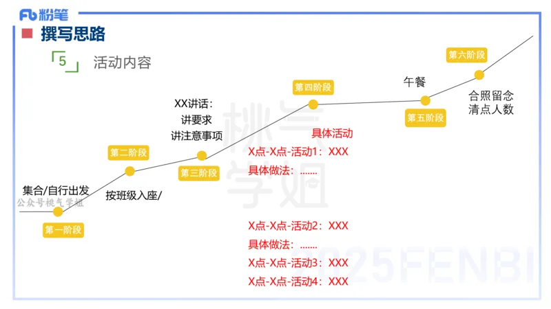 理论精讲18-活动设计-袁枍_4-教培资料-26年最新资料-同步更新_幼儿教资_012025下FB幼儿系统班_幼儿园25下-保教知识与能力_1.理论精讲_讲义