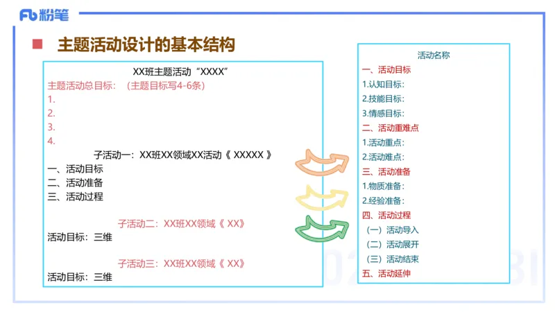 理论精讲18-活动设计-袁枍_4-教培资料-26年最新资料-同步更新_幼儿教资_012025下FB幼儿系统班_幼儿园25下-保教知识与能力_1.理论精讲_讲义