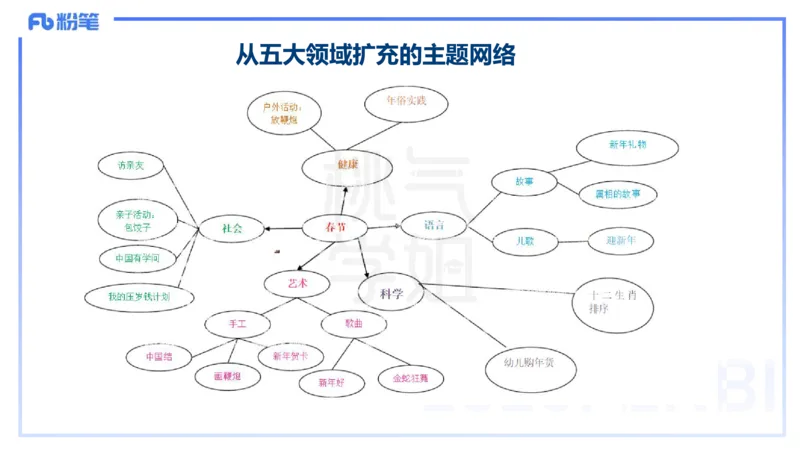 理论精讲18-活动设计-袁枍_4-教培资料-26年最新资料-同步更新_幼儿教资_012025下FB幼儿系统班_幼儿园25下-保教知识与能力_1.理论精讲_讲义