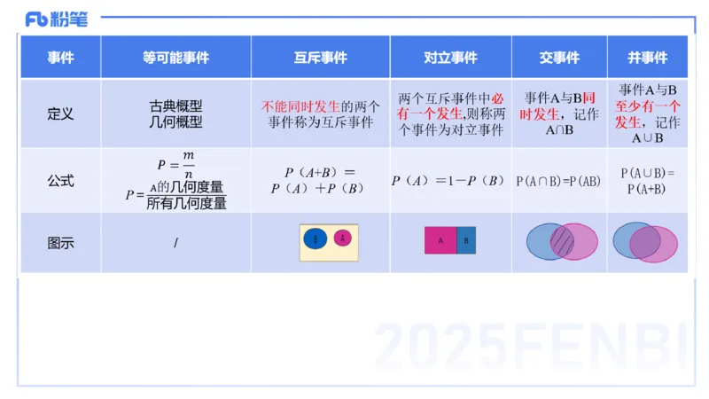 理论精讲26-数理统计与概率论2-高峰_4-教培资料-26年最新资料-同步更新_初中高中教资_03科三专项（进去保存报考的学科即可）_初中_初中数学-通关资科包_3.课程FB系统班课程