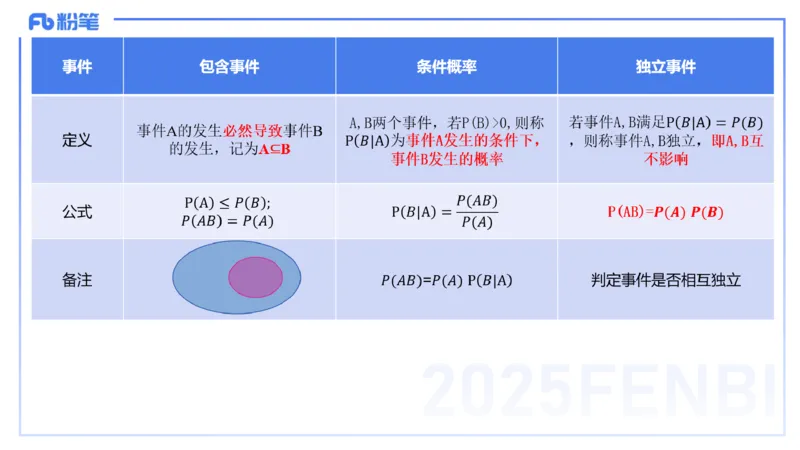 理论精讲26-数理统计与概率论2-高峰_4-教培资料-26年最新资料-同步更新_初中高中教资_03科三专项（进去保存报考的学科即可）_初中_初中数学-通关资科包_3.课程FB系统班课程