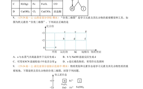专题06铁、铝及其化合物金属材料（原卷版）_1多考区联考试卷_0108好题汇编备战2024-2025学年高一化学上学期期末真题分类汇编（新高考通用）