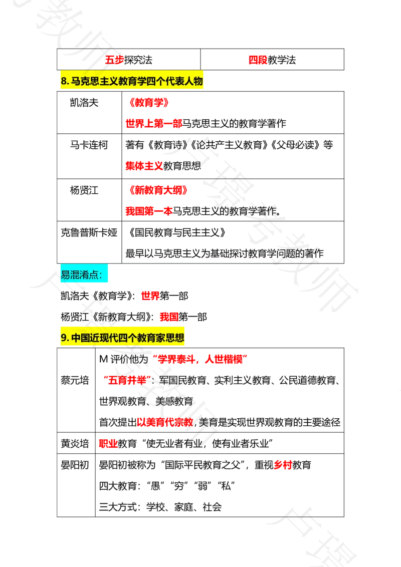 科二专题1-15汇总_4-教培资料-26年最新资料-同步更新_科一科二电子资料合集中小幼（笔记真题知识点汇总等）文件多，按需保存_各机构笔记合集（中小幼）推荐_03卢姨合集