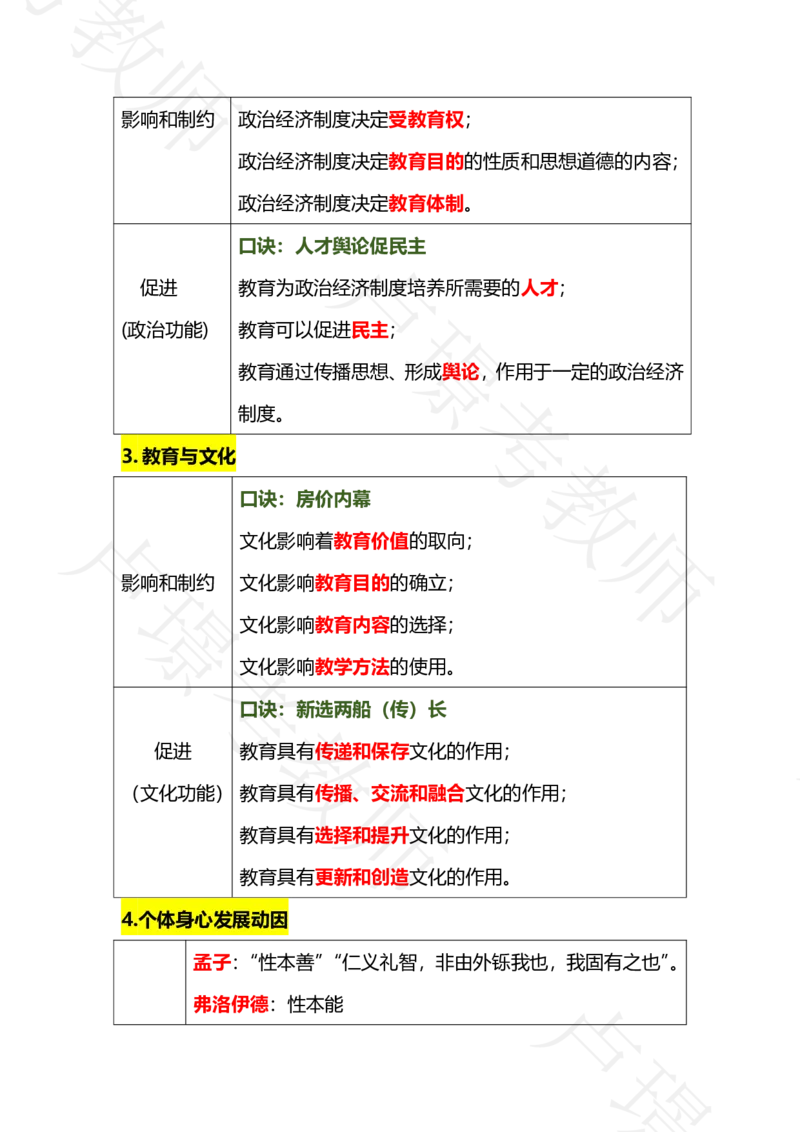 科二专题1-15汇总_4-教培资料-26年最新资料-同步更新_科一科二电子资料合集中小幼（笔记真题知识点汇总等）文件多，按需保存_各机构笔记合集（中小幼）推荐_03卢姨合集