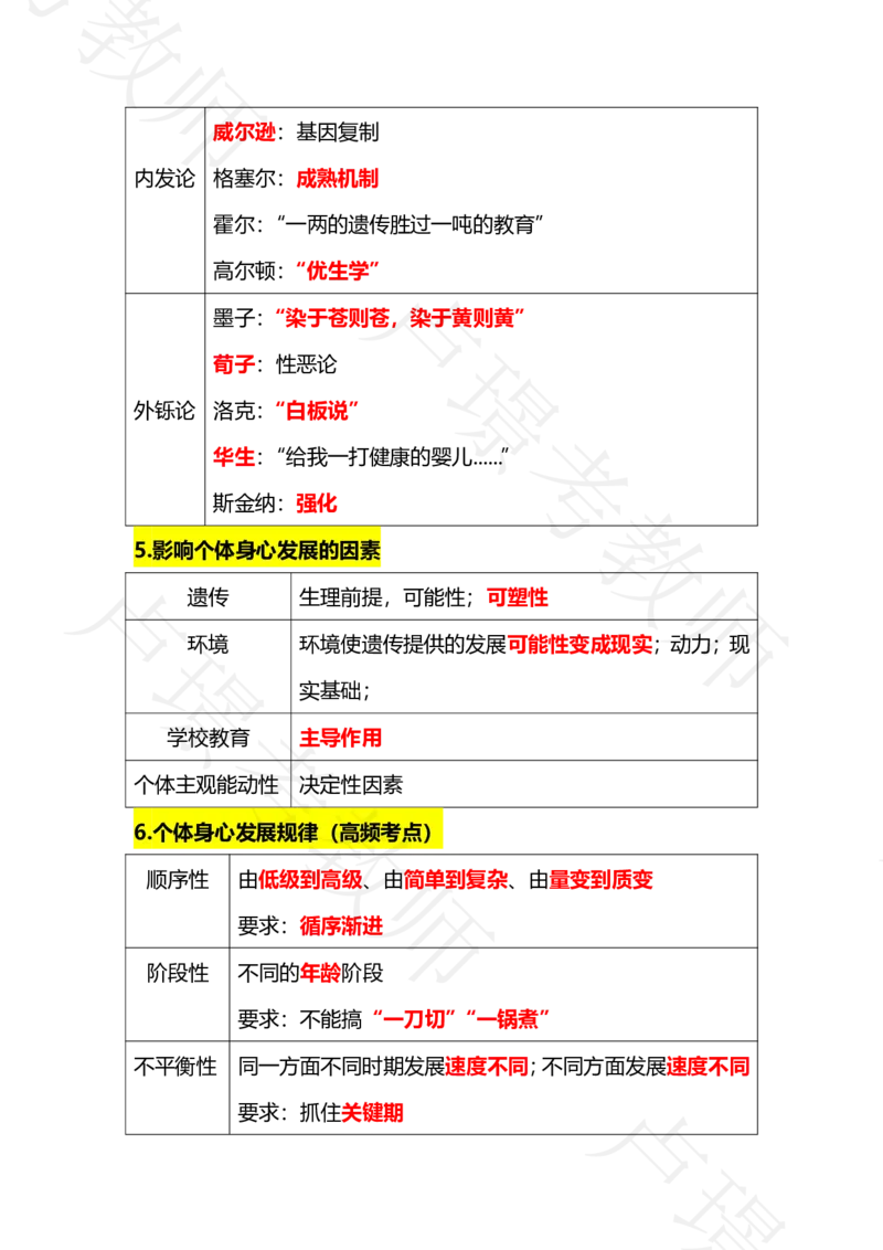 科二专题1-15汇总_4-教培资料-26年最新资料-同步更新_科一科二电子资料合集中小幼（笔记真题知识点汇总等）文件多，按需保存_各机构笔记合集（中小幼）推荐_03卢姨合集