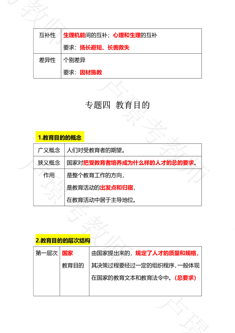 科二专题1-15汇总_4-教培资料-26年最新资料-同步更新_科一科二电子资料合集中小幼（笔记真题知识点汇总等）文件多，按需保存_各机构笔记合集（中小幼）推荐_03卢姨合集