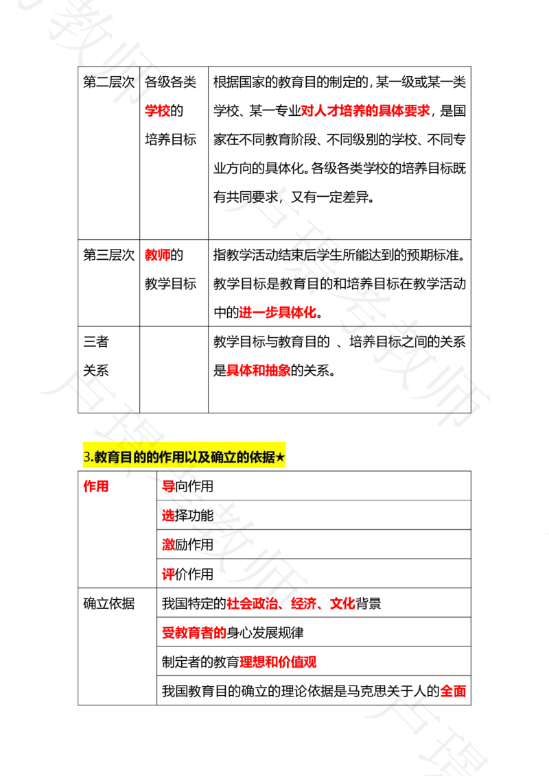 科二专题1-15汇总_4-教培资料-26年最新资料-同步更新_科一科二电子资料合集中小幼（笔记真题知识点汇总等）文件多，按需保存_各机构笔记合集（中小幼）推荐_03卢姨合集